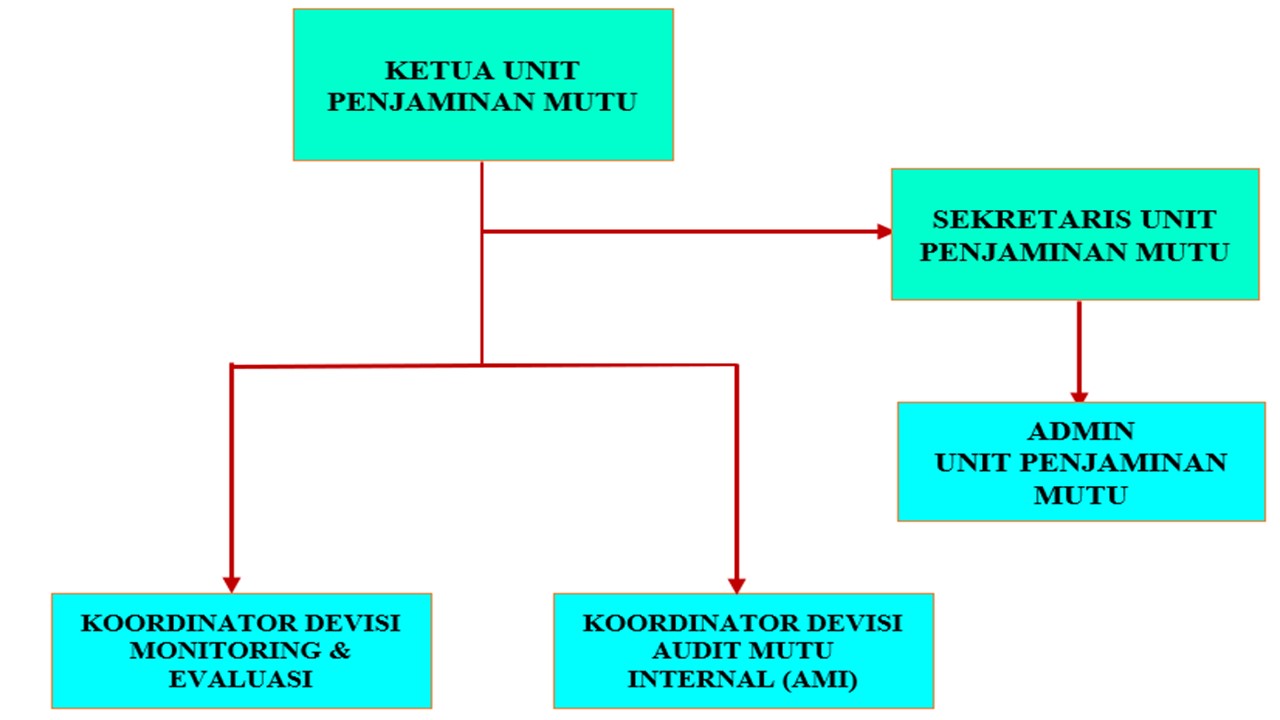 image-struktur-organisasi UPMI STAK Kupang