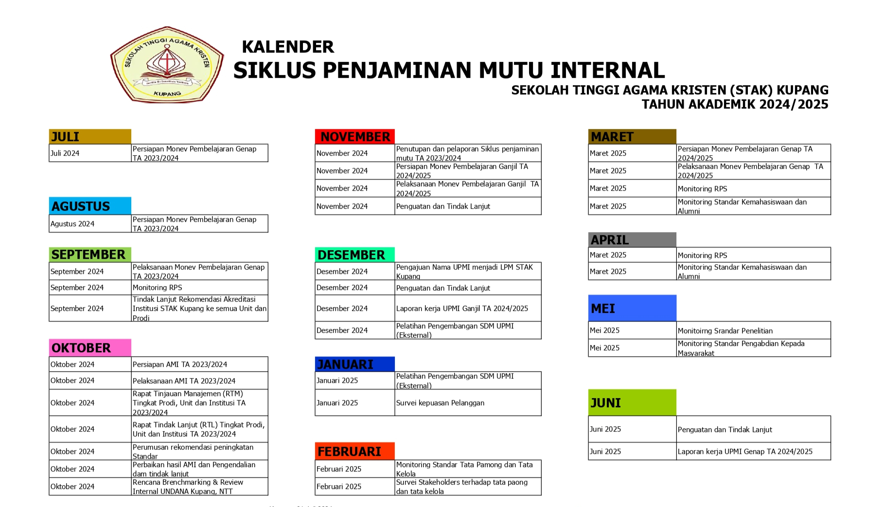 UPMI STAK Kupang